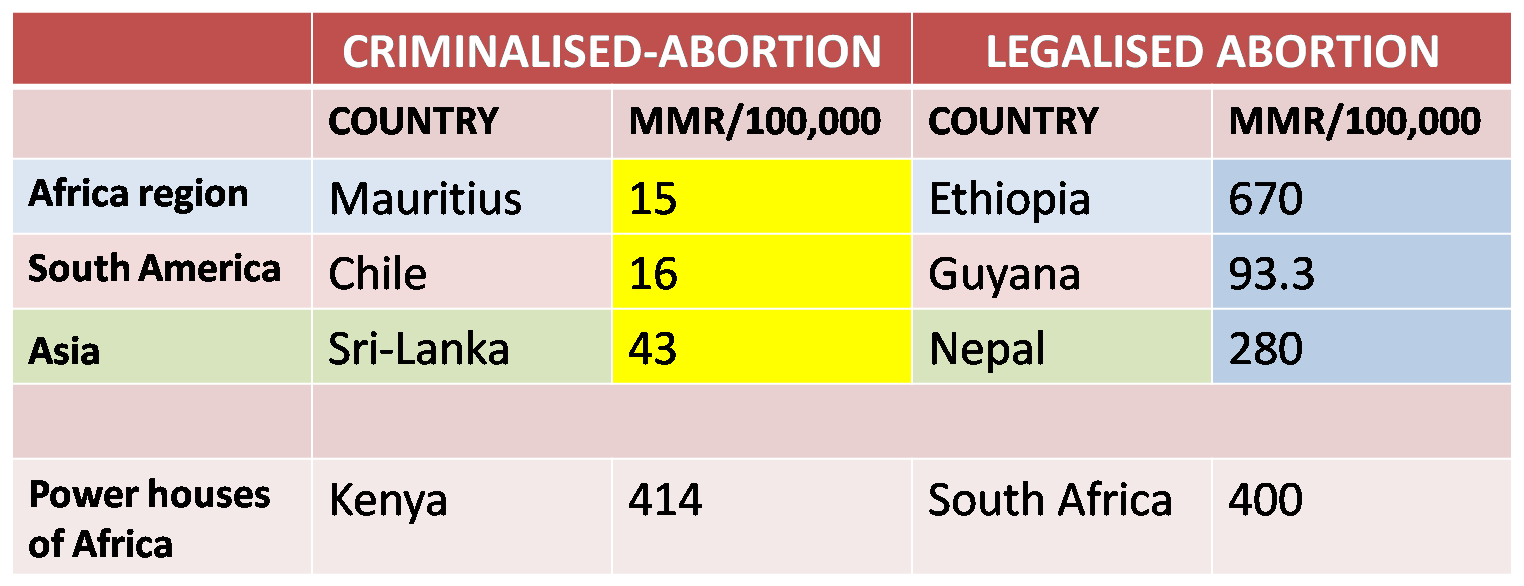 mortality rates